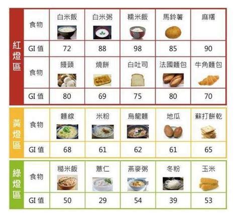 易食指數